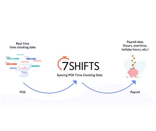 Payroll Integration